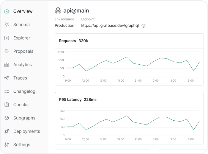 Meet the new standard to scale GraphQL Federation