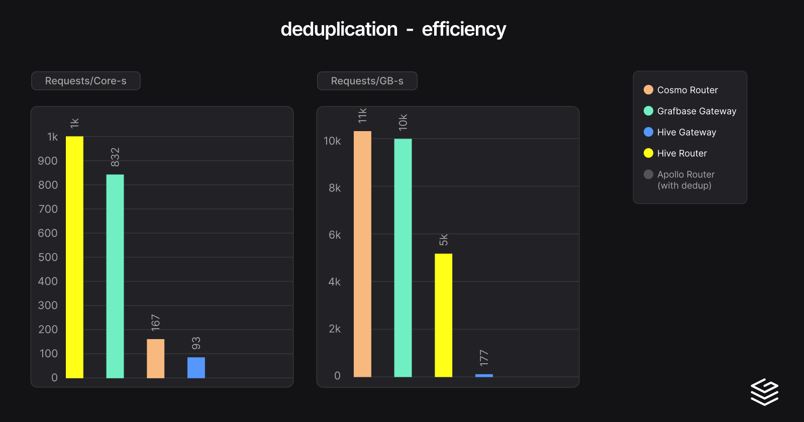 deduplication-efficiency