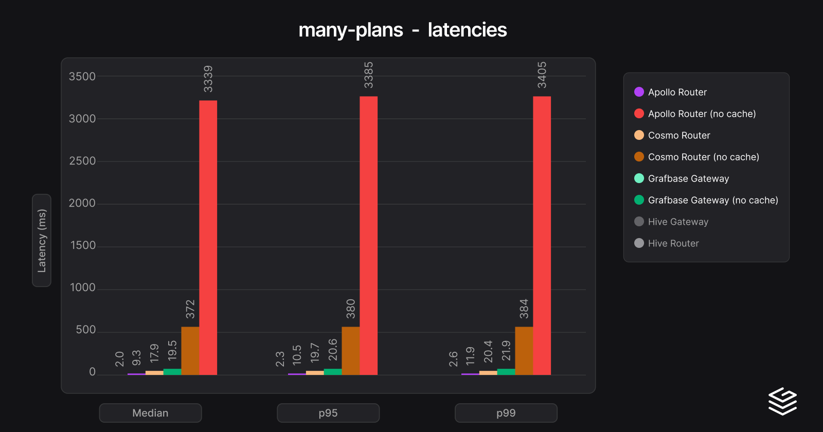 many-plans-latencies