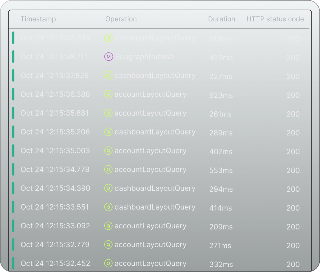 Monitor API performance and resolve issues quickly with Grafbase`s built-in telemetry tools.